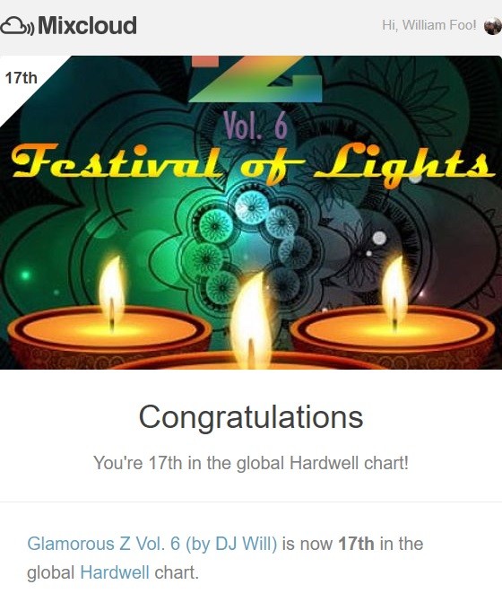 Mixcloud notice: Glamorous Z Vol. 6 by DJ Will is now 17th in the global Hardwell chart